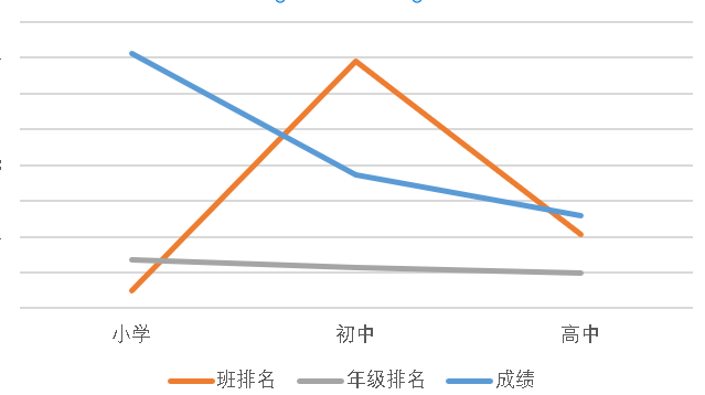 学习成长曲线图